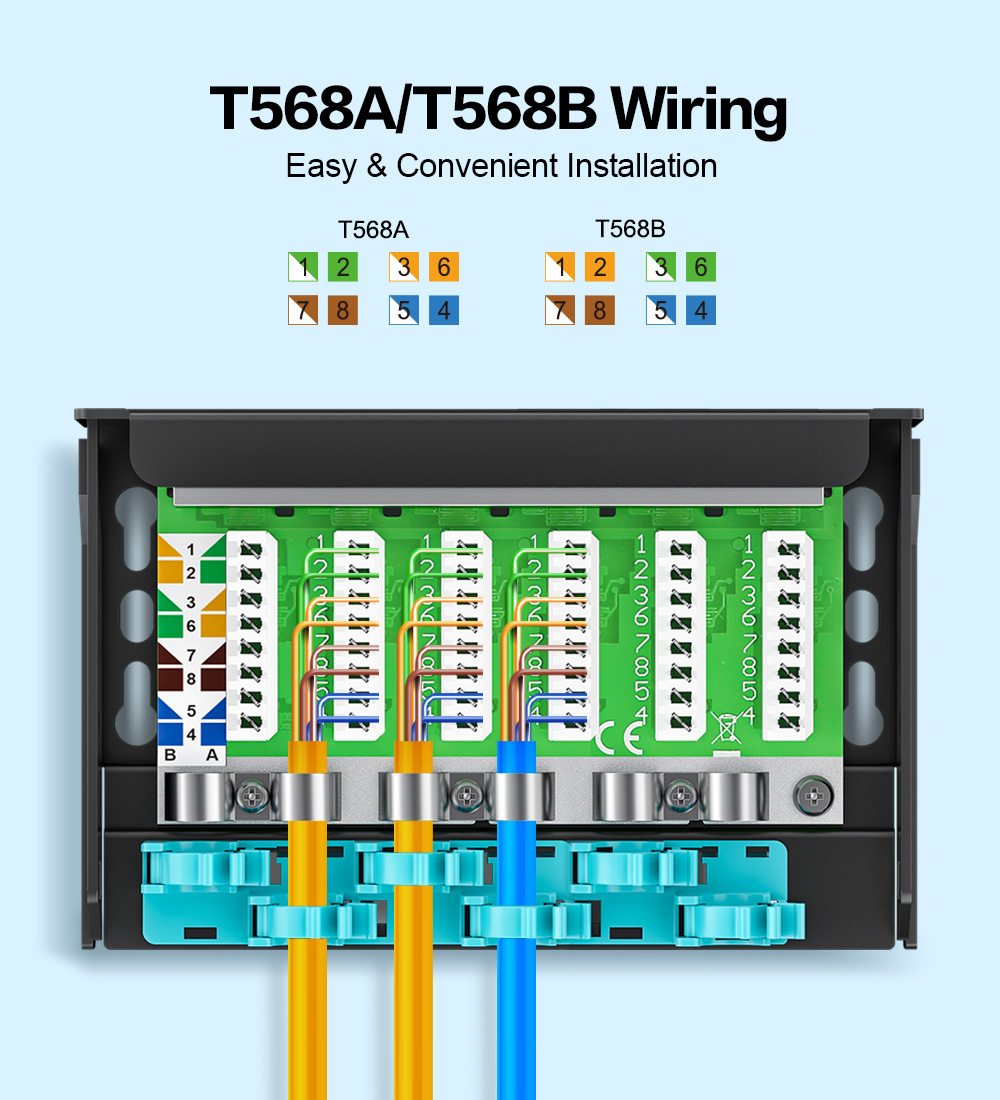T568A/T568B Wiring Method