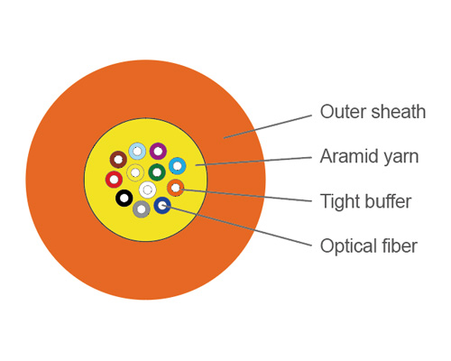 GJFJV-Multi-Purpose Indoor Distribution Cable