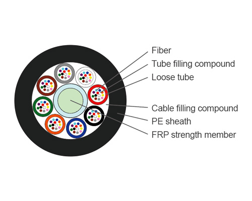 GYTA53-Stranded Loose Tube Non-metallic Strength Member Non-armored Cable