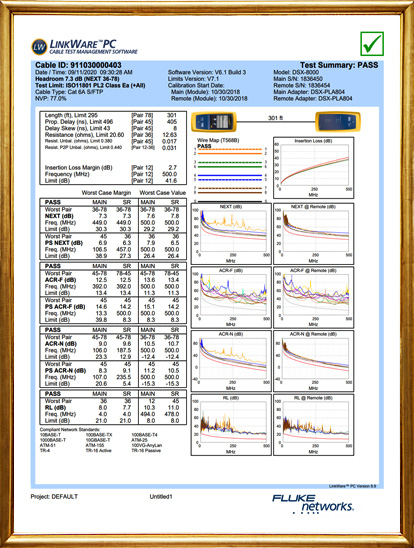 Fluke Certificate