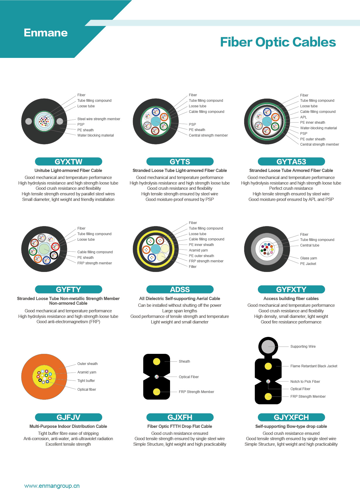Fiber Optic Cables